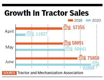 tractor sale