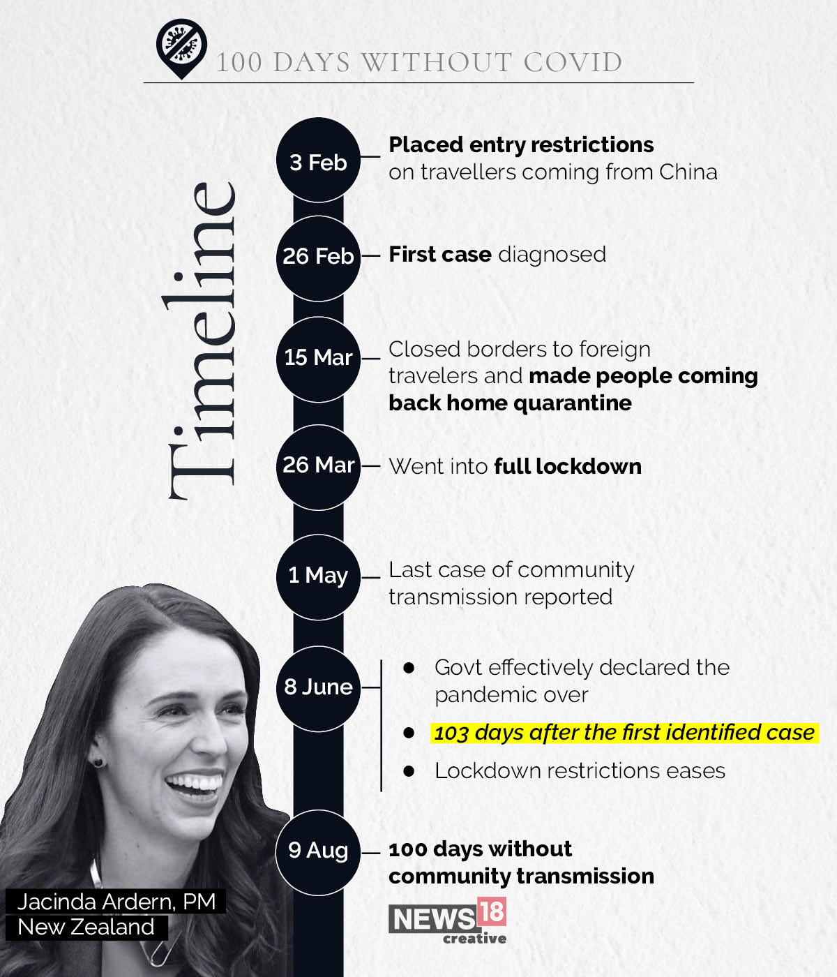 How New Zealand combatted coronavirus