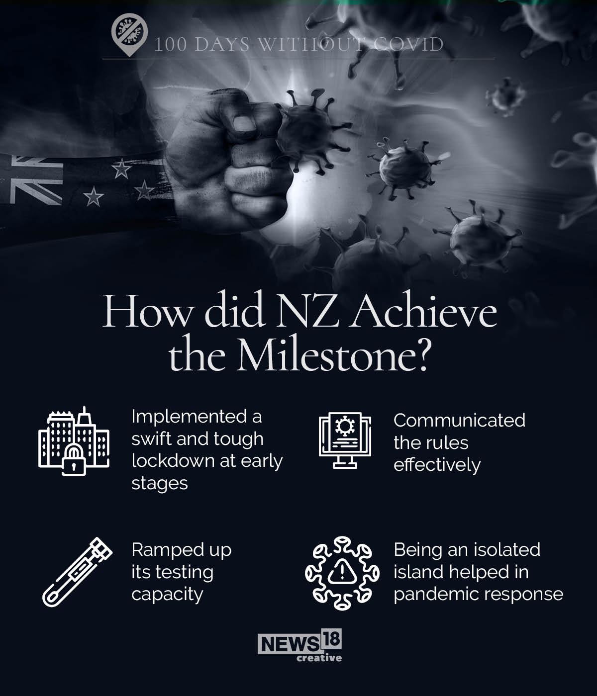 How New Zealand combatted coronavirus