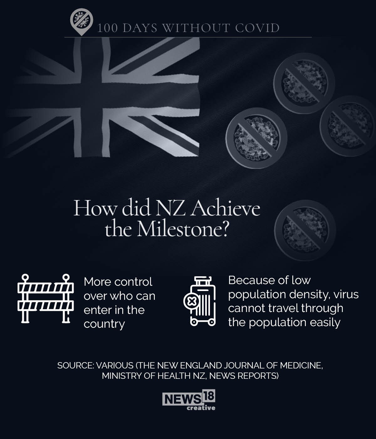 How New Zealand combatted coronavirus