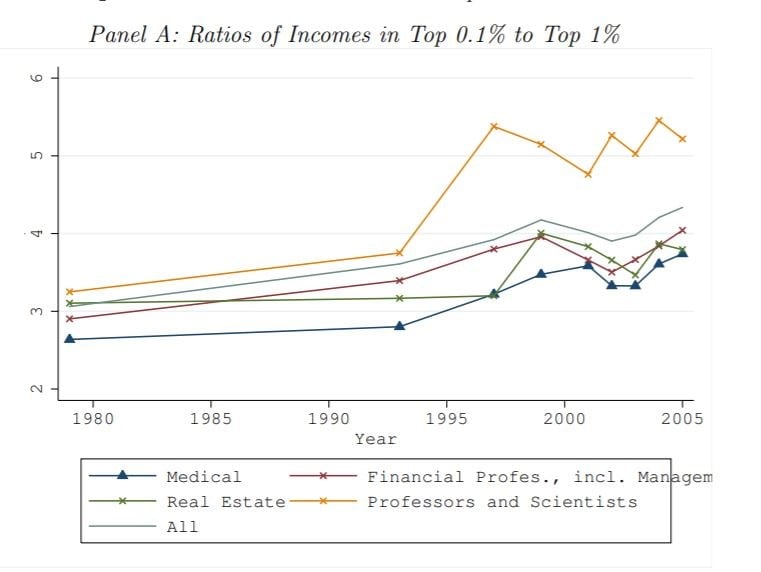 rising_inequality two