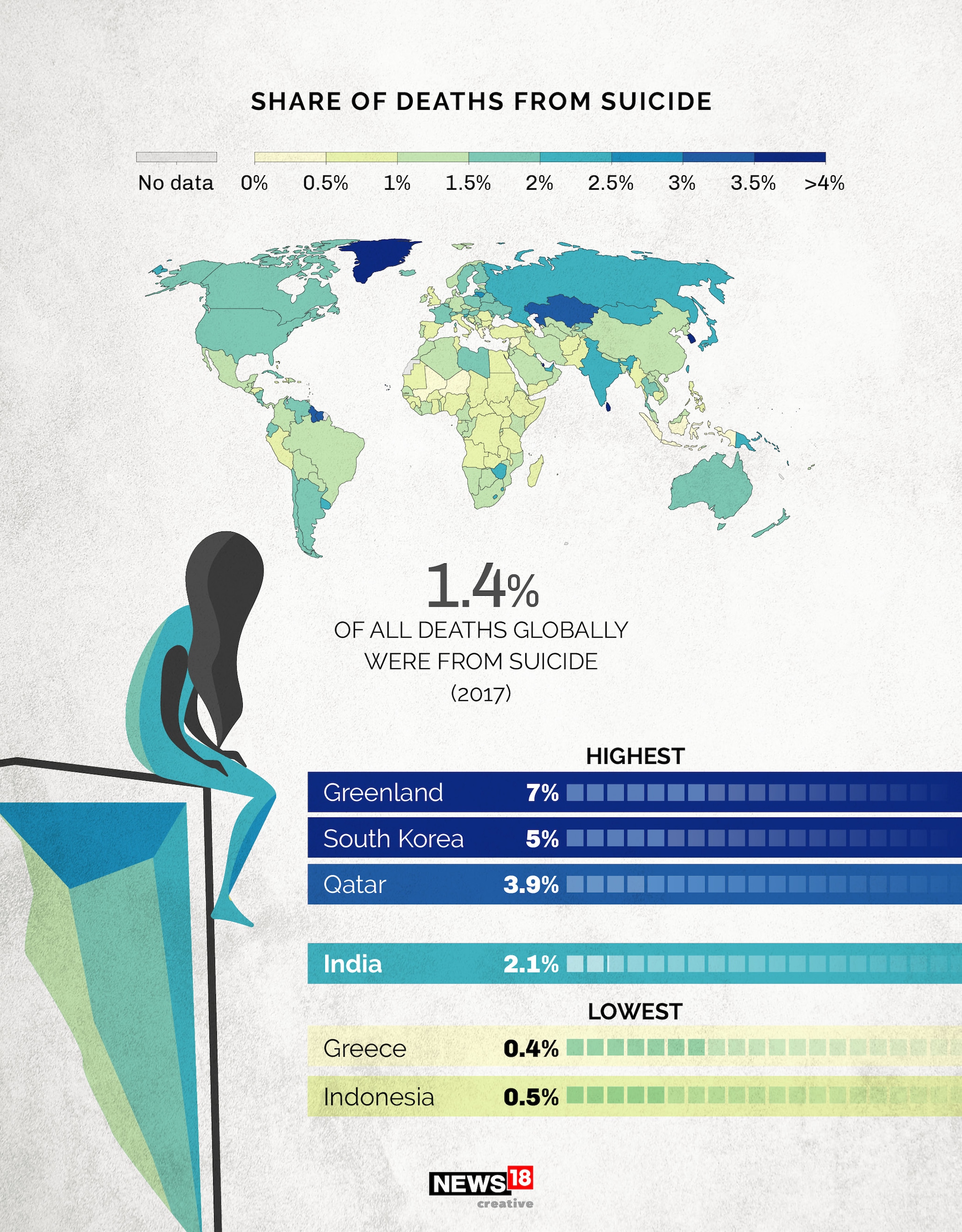 News by Numbers: One person dies by suicide every 40 seconds