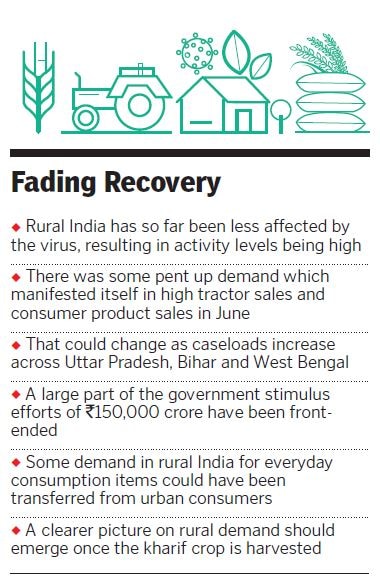 rural india