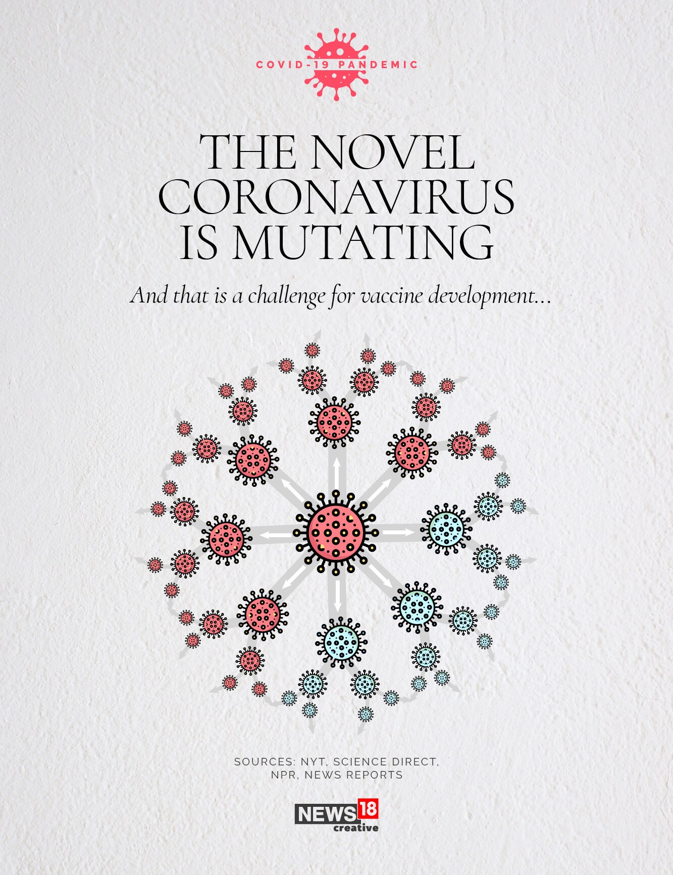 The novel coronavirus is mutating: What this means