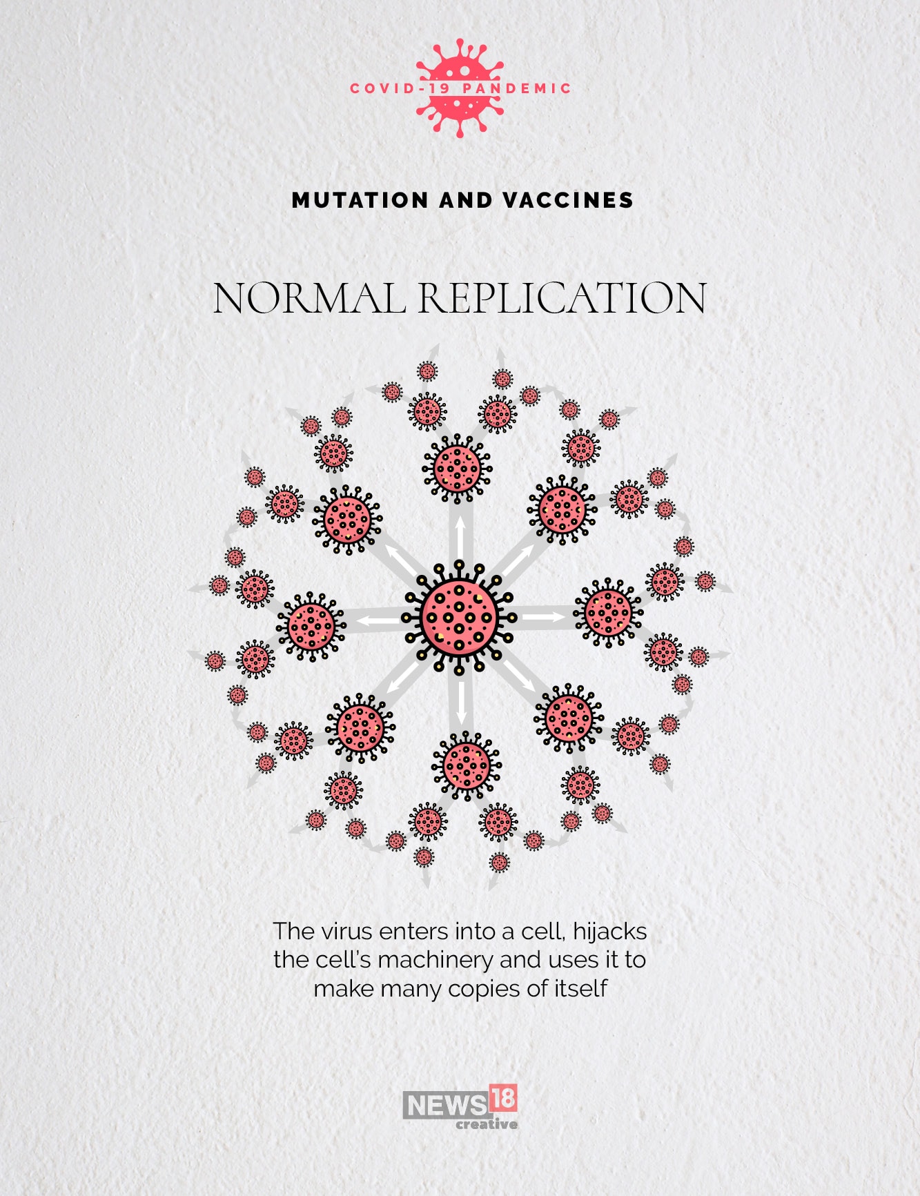 The novel coronavirus is mutating: What this means