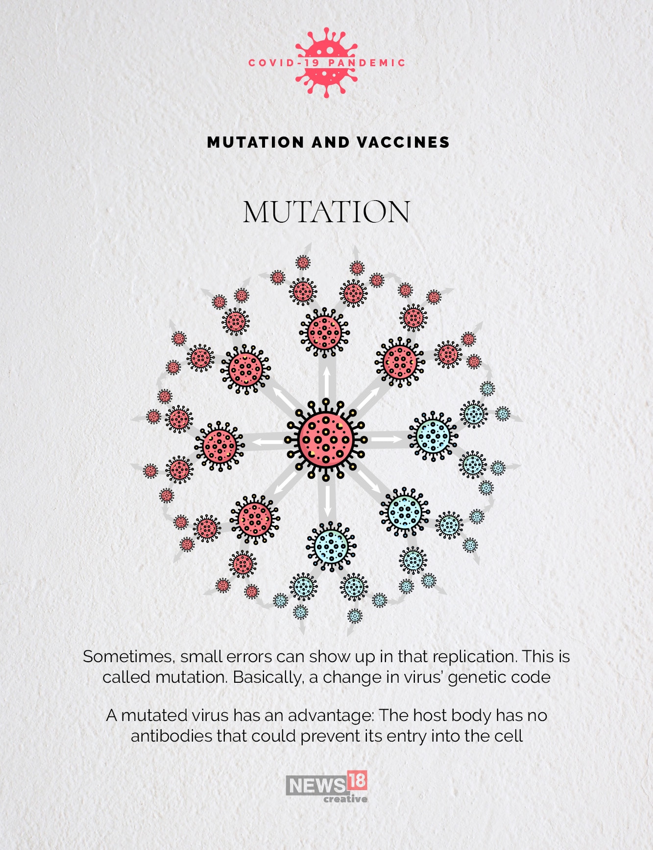 The novel coronavirus is mutating: What this means