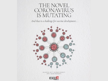 The novel coronavirus is mutating: What this means