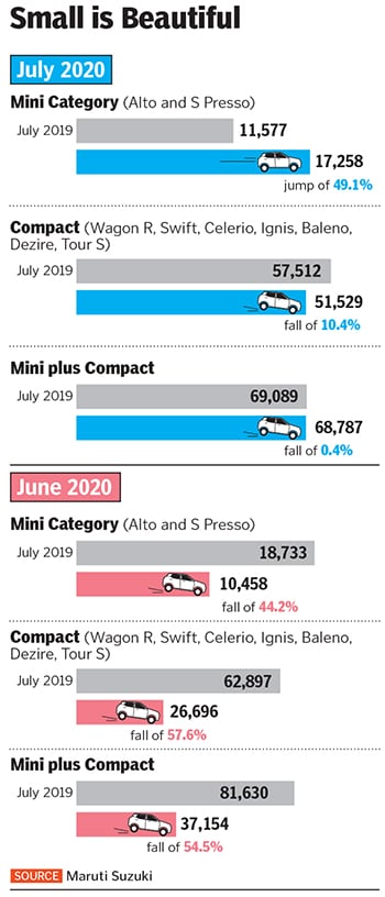 maruti cars