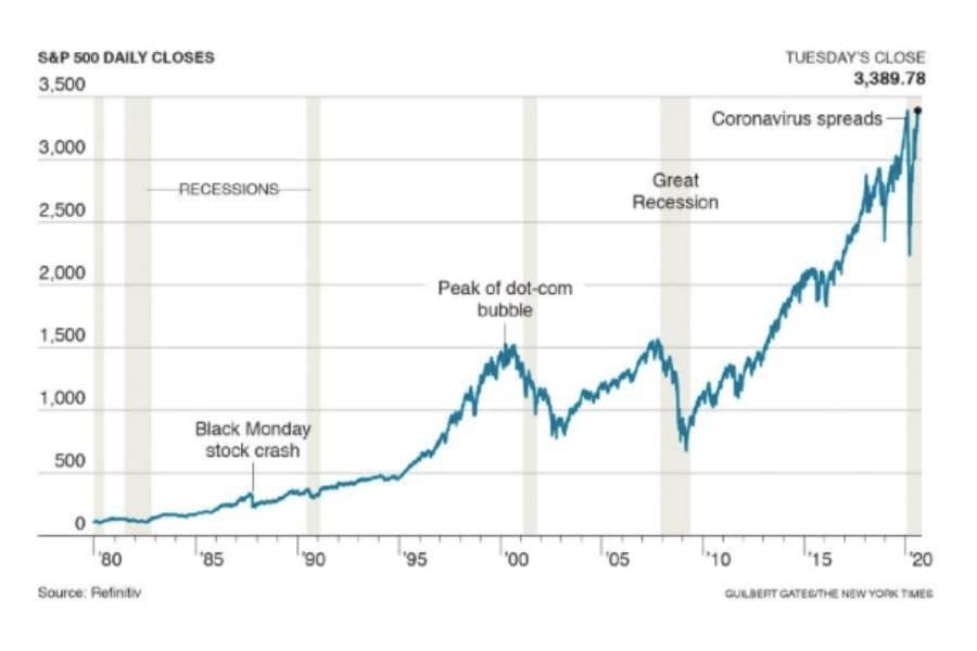 us economy