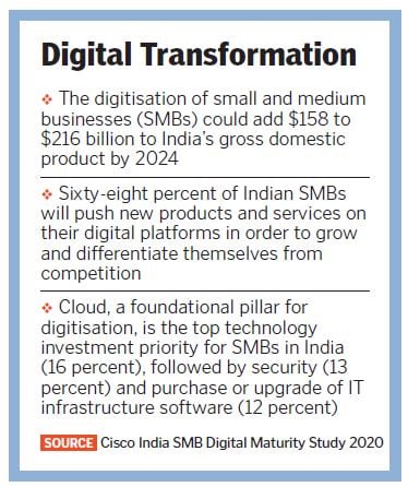 digital transformation