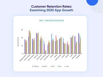 How COVID-19 has transformed the Mobile Landscape