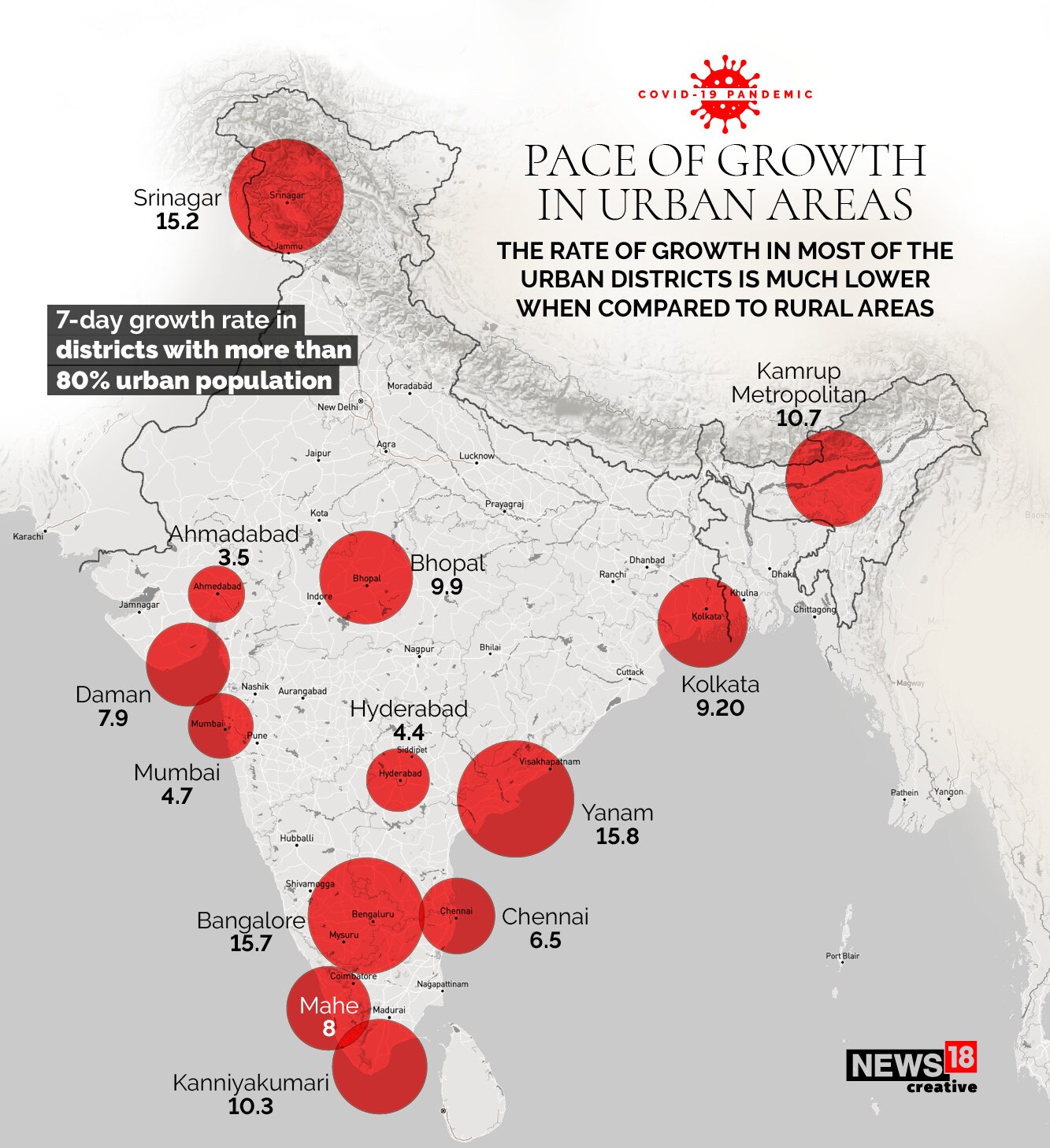 News by Numbers: India's Covid-19 battle is shifting from urban to rural areas