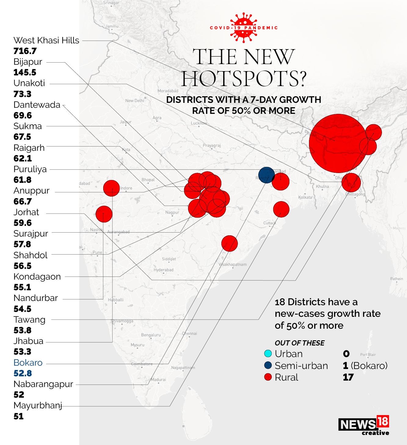 News by Numbers: India's Covid-19 battle is shifting from urban to rural areas