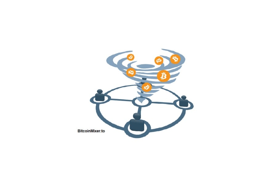 bitcoinmixer - 900x600