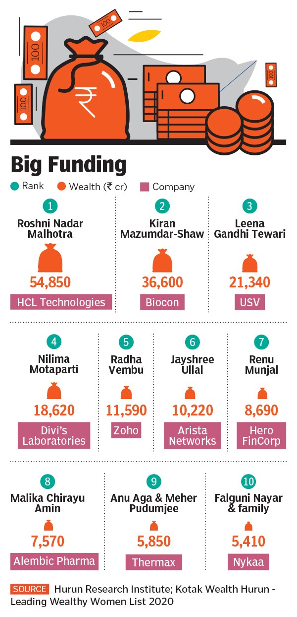 kotak hurun india