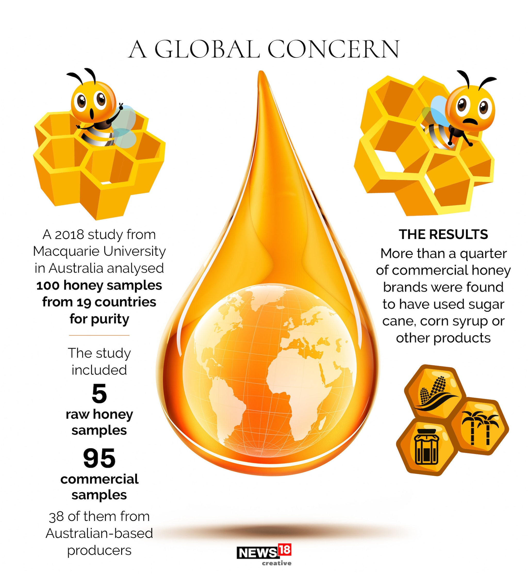 Dabur, Patanjali, Zandu: Is your honey adulterated?