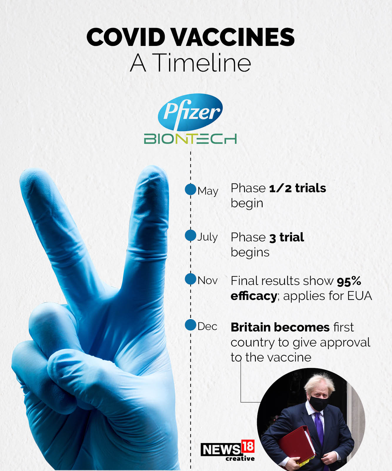 Moderna vs Pfizer vs AstraZeneca: Covid-19 vaccines' efficacy, timelines and more