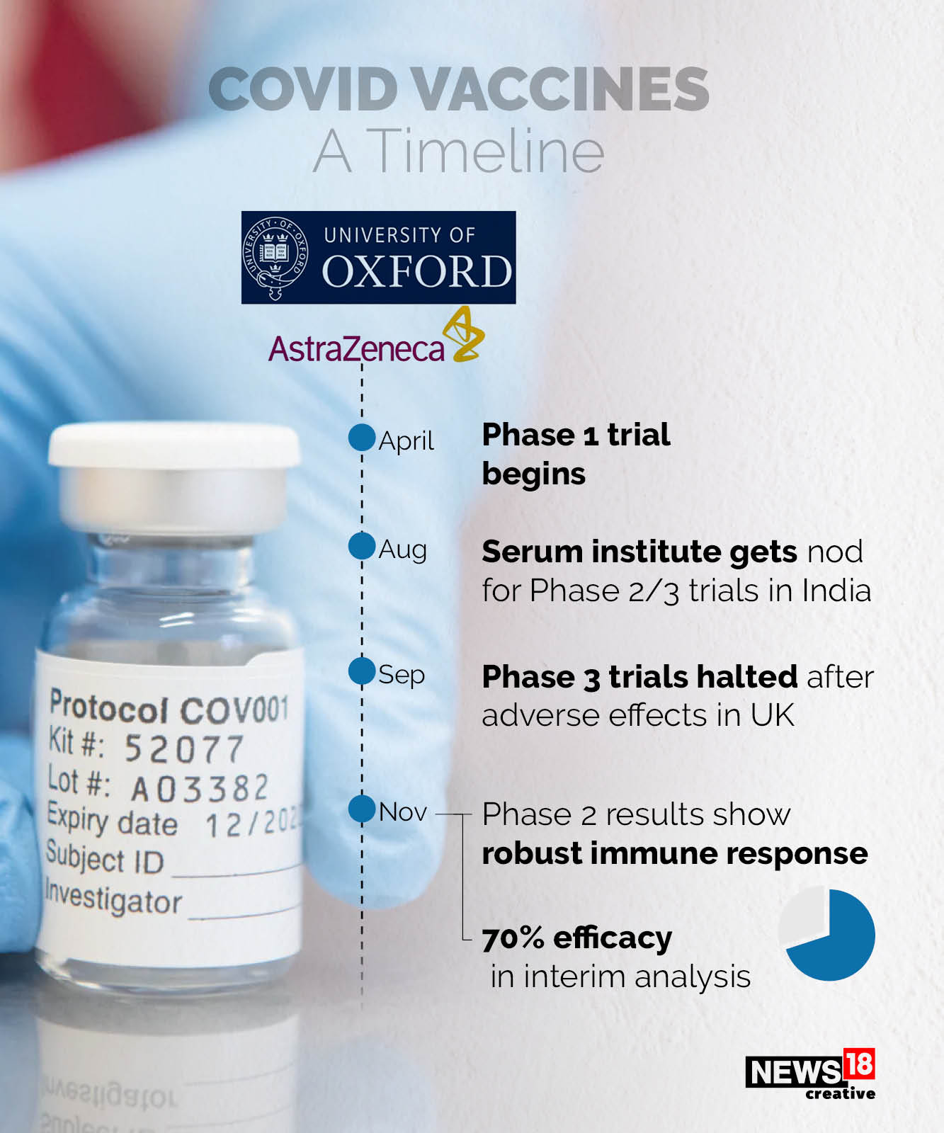 Moderna vs Pfizer vs AstraZeneca: Covid-19 vaccines' efficacy, timelines and more