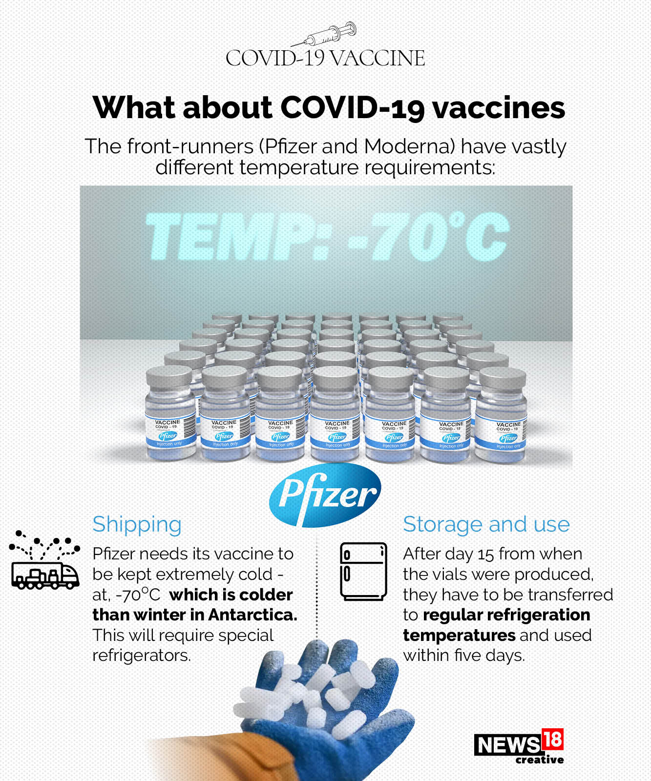 EXPLAINED: How will India distribute Covid-19 vaccines?