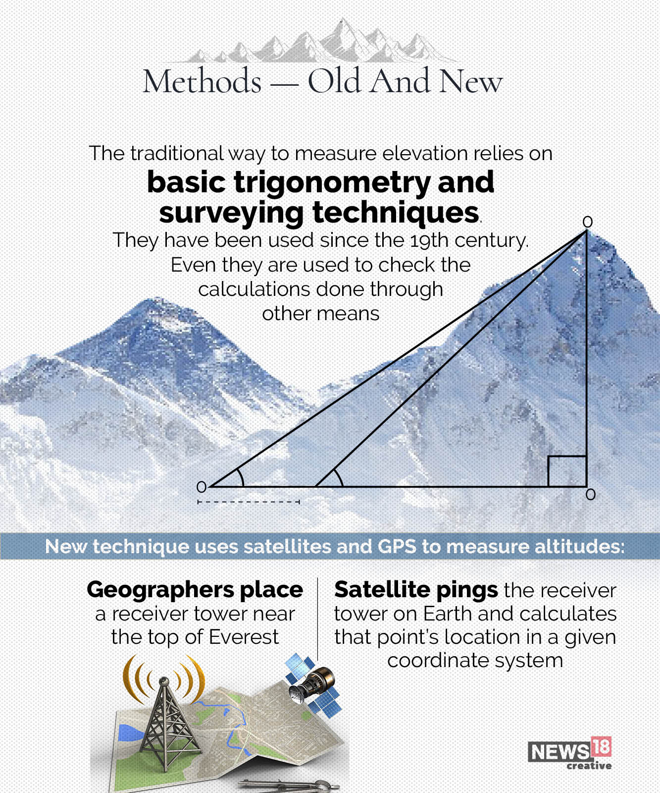 International Mountain Day: How do you measure a mountain, really?