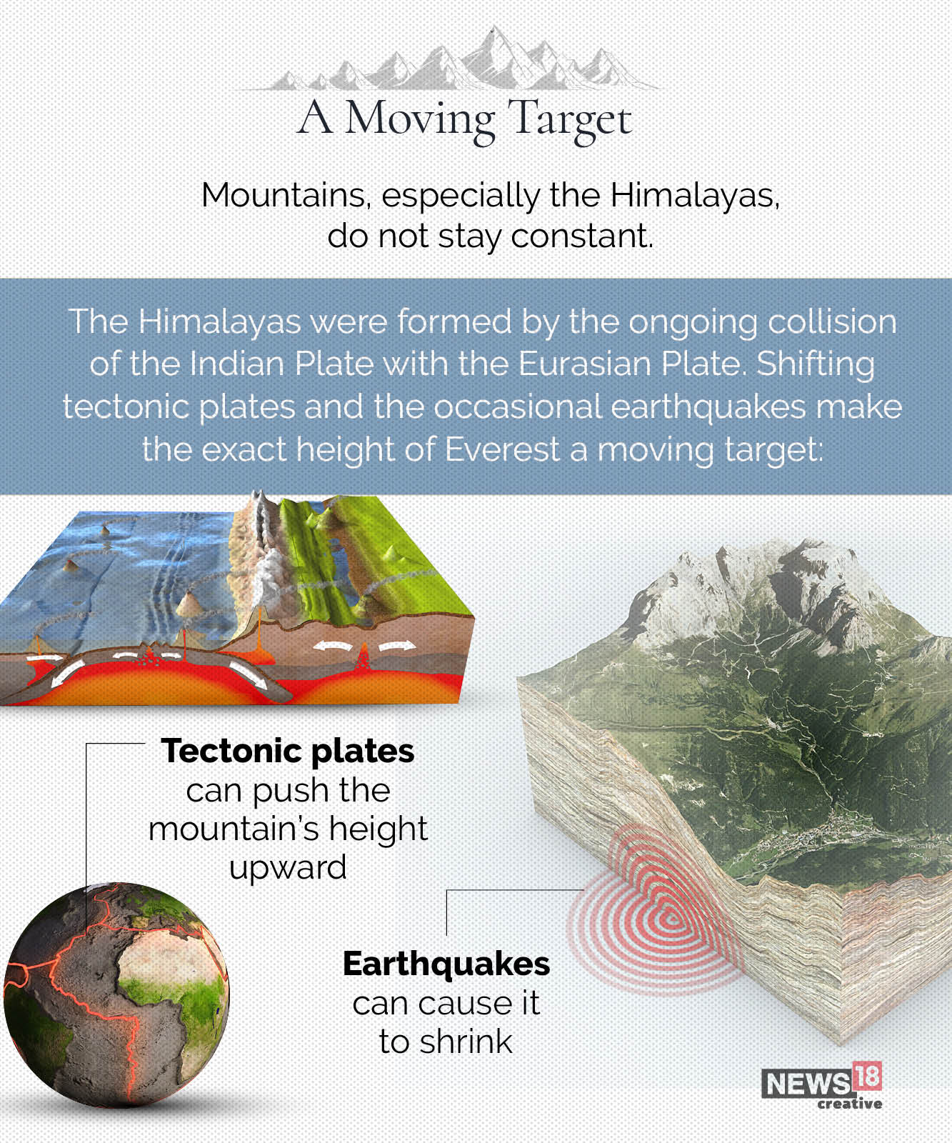 International Mountain Day: How do you measure a mountain, really?