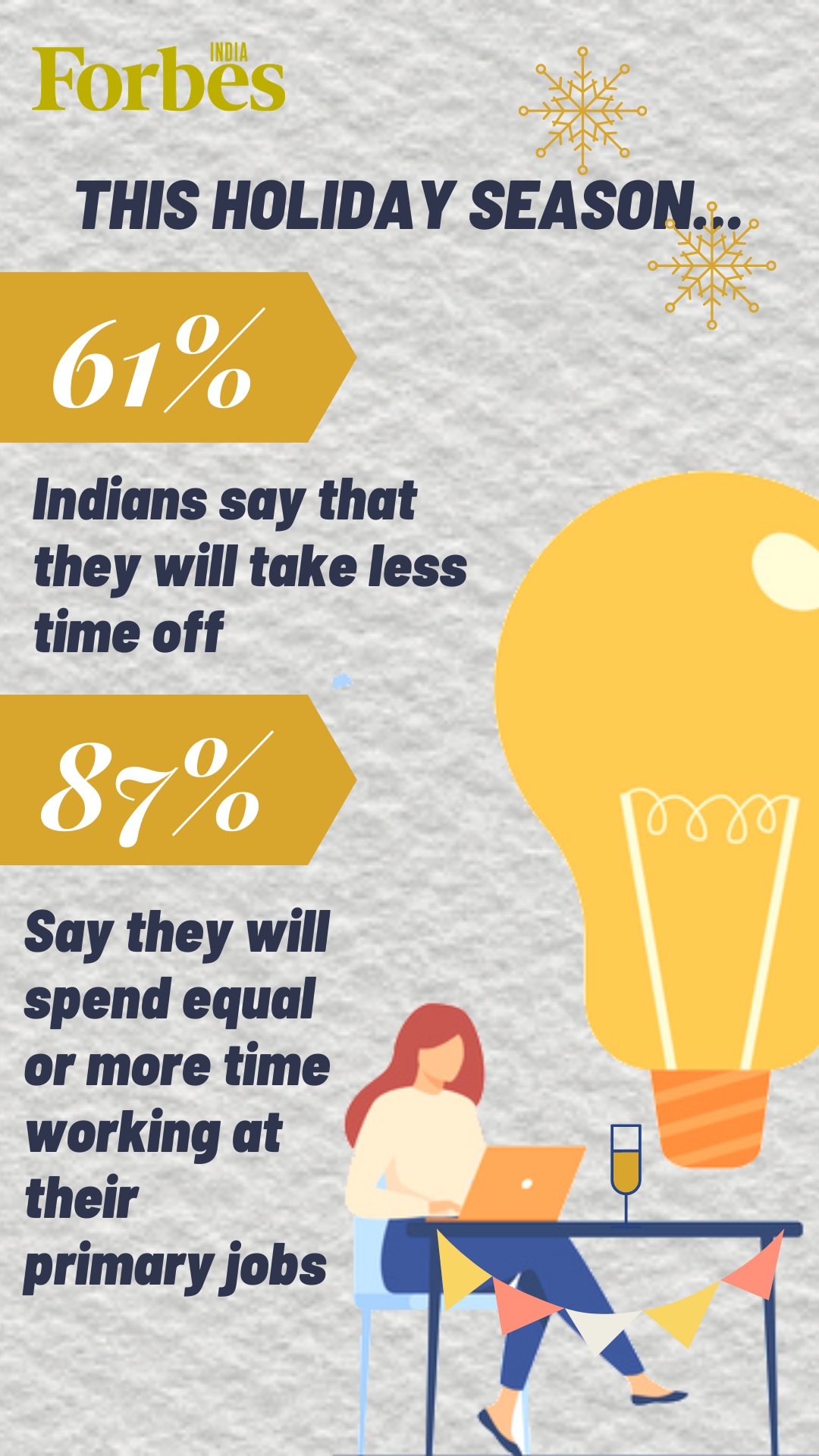 Only 32% Indians expect a salary hike in 2021: Linkedin survey