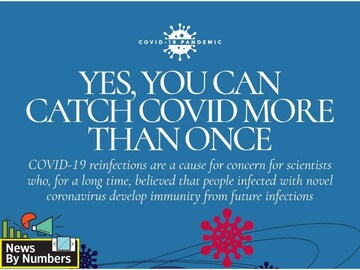 Virus reinfection or reactivation: What it means for us