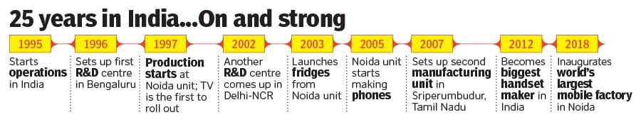 samsung_timeline_2