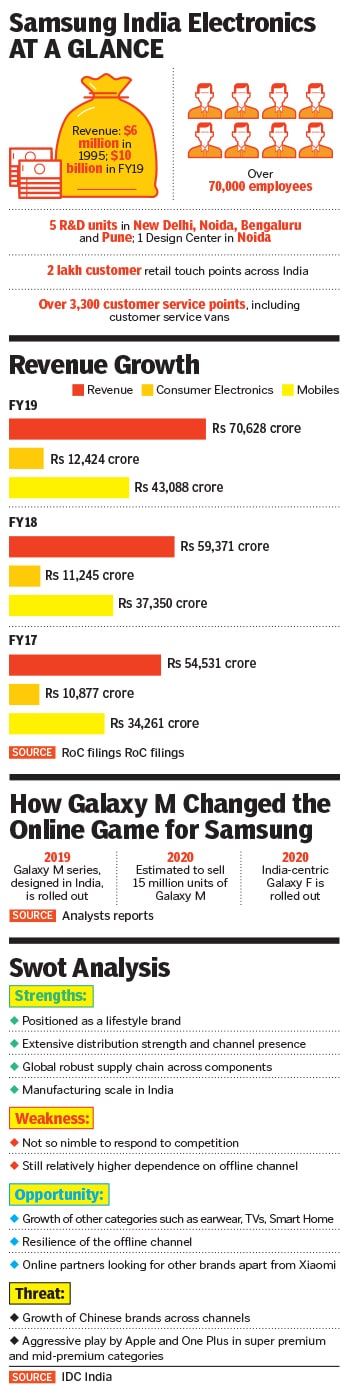 samsung_3