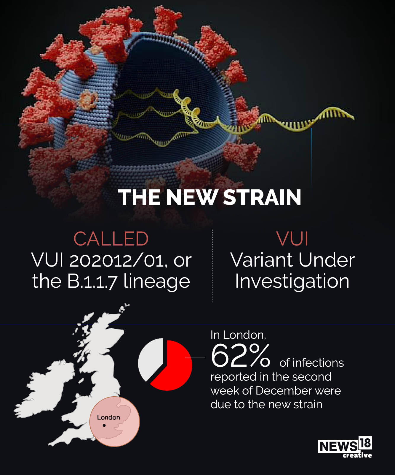 UK Covid-19 Strain: How worried should you be?