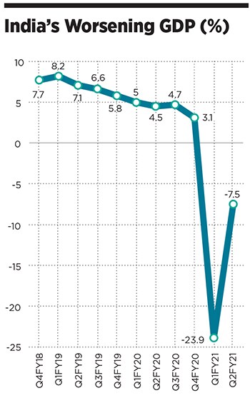 india’s worsening gdp new