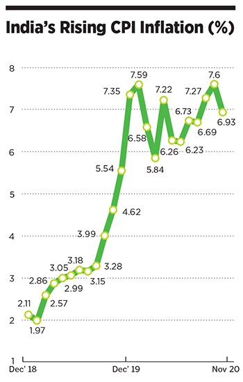 india’s rising cpi inflation new