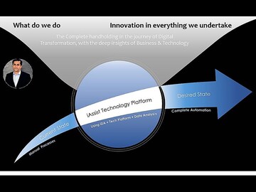 iAssist innovations labs – IT start-up that runs on research & innovation