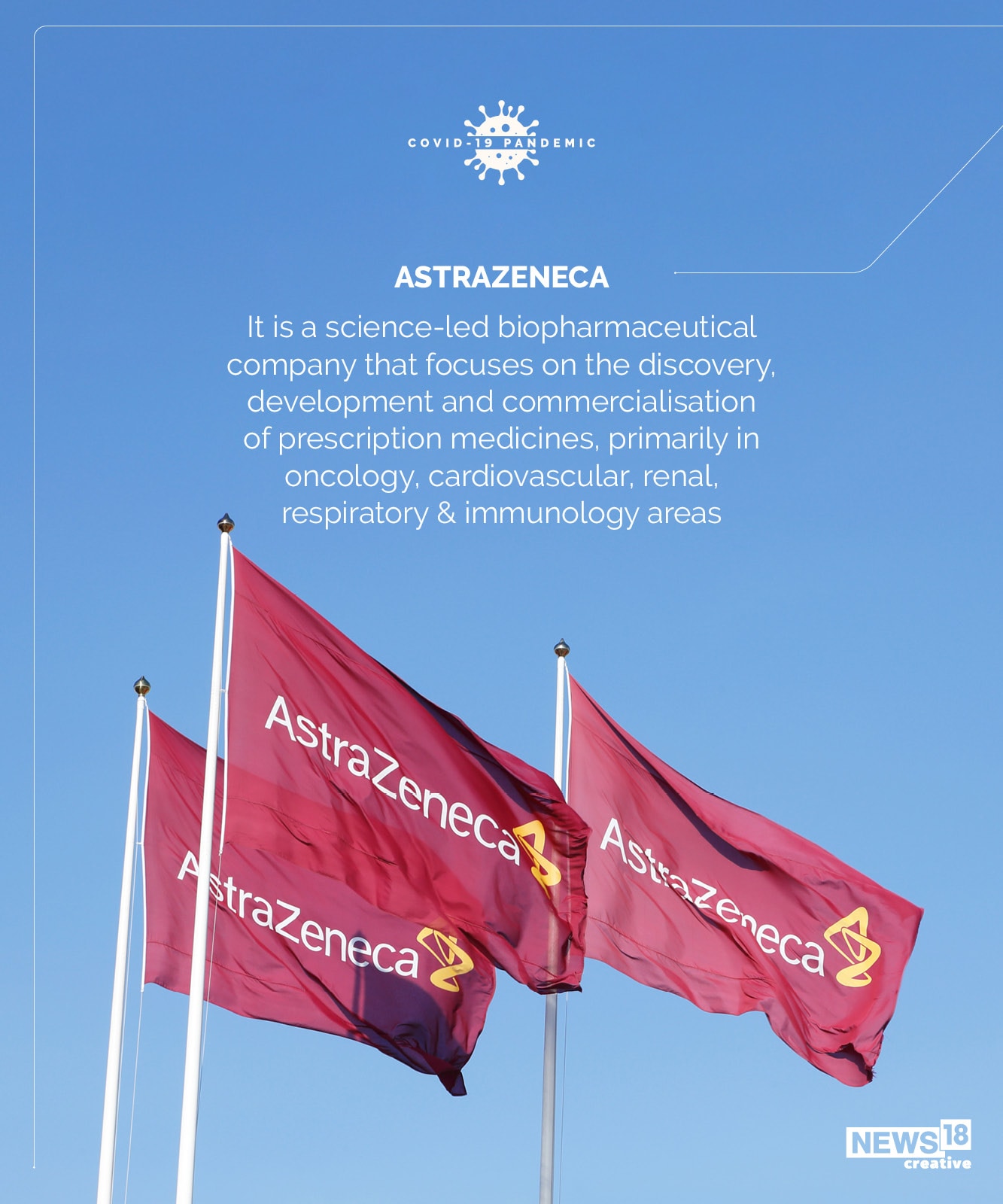 AstraZeneca vaccine: From development to efficacy, everything you need to know