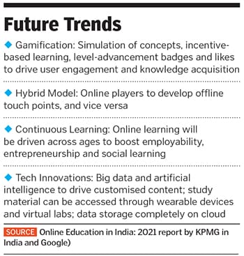 future trends in education