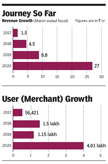 shopmatic journey