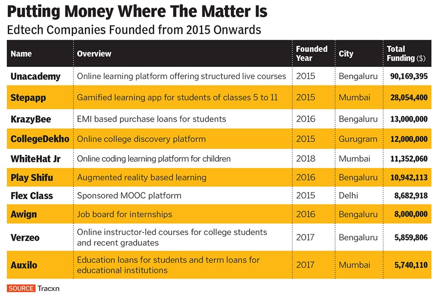 edutech companies