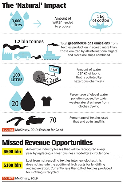 sustainablility