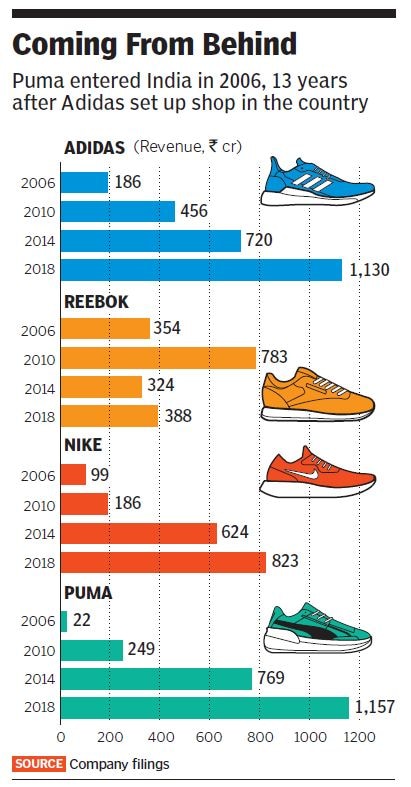 sportswear brands