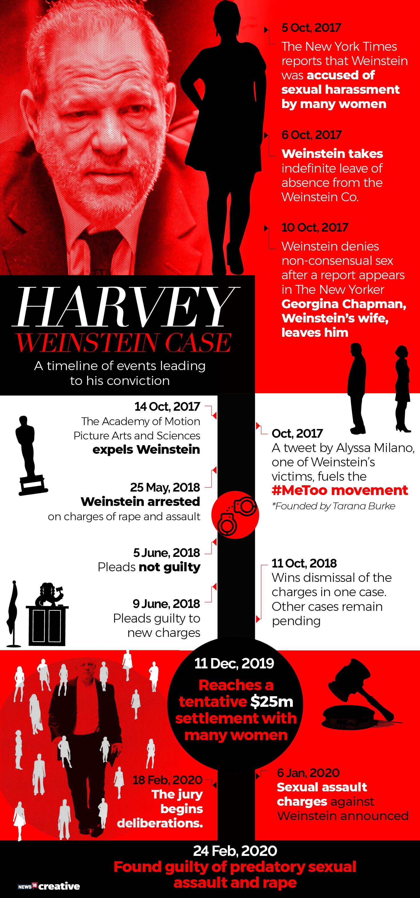 harvey weinstein