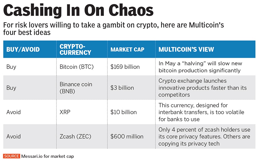 multicoin capital