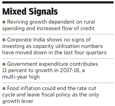 state of economy 