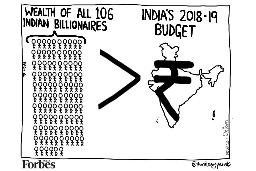 budget 2020 2018 gdp wealth