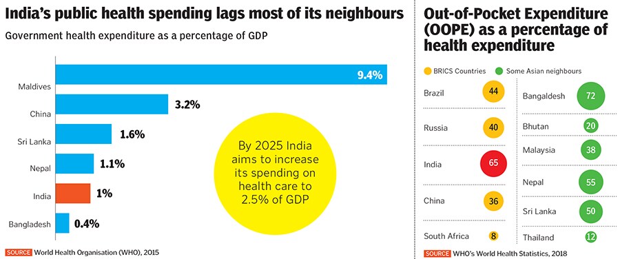 public health spending