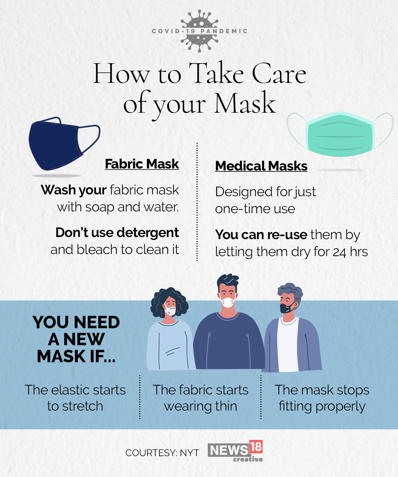 Make your mask work better, and longer