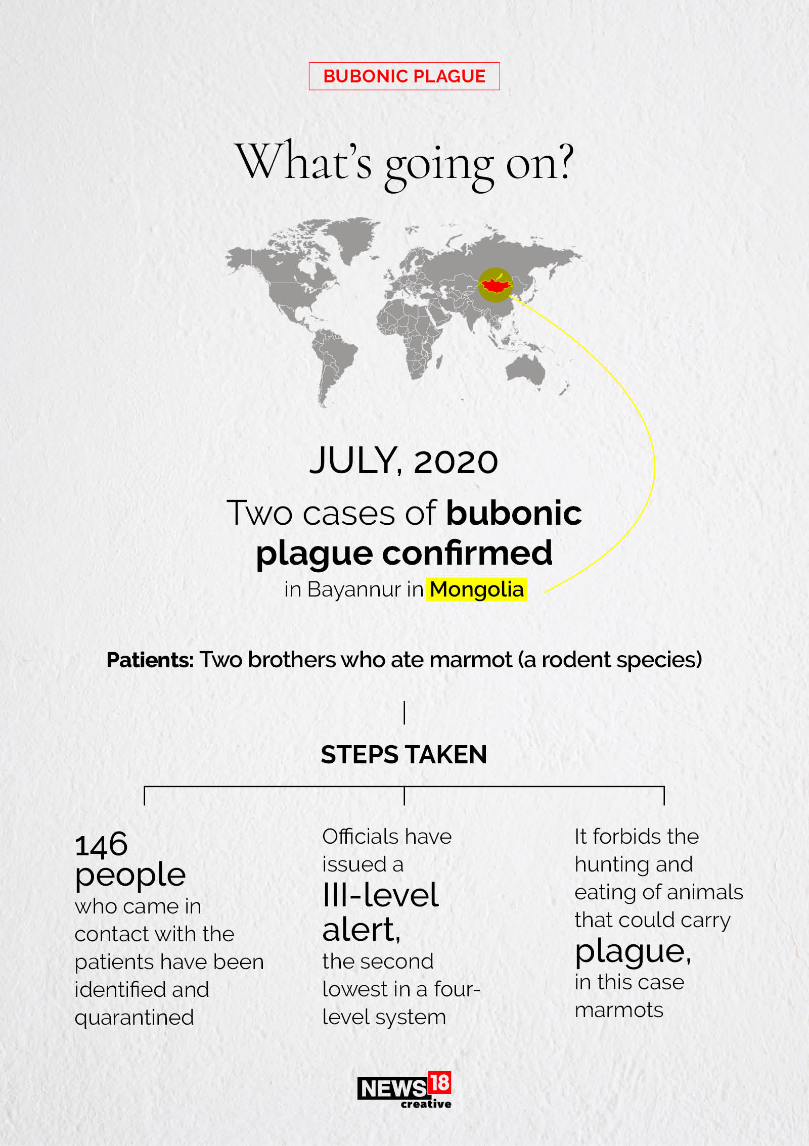 Can the bubonic plague make a comeback?