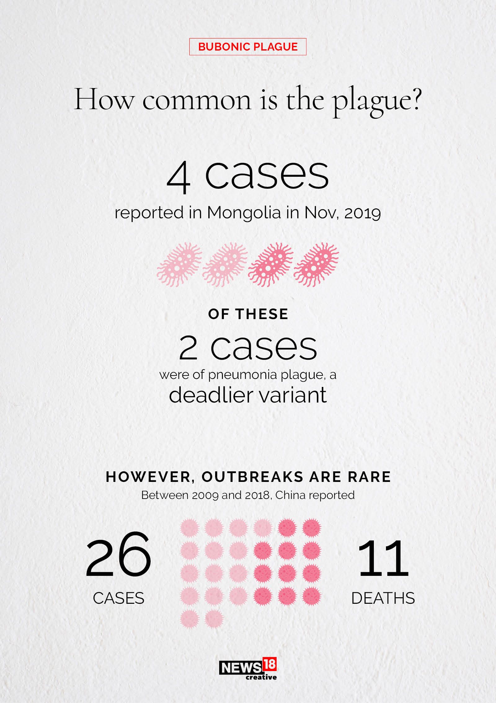 Can the bubonic plague make a comeback?