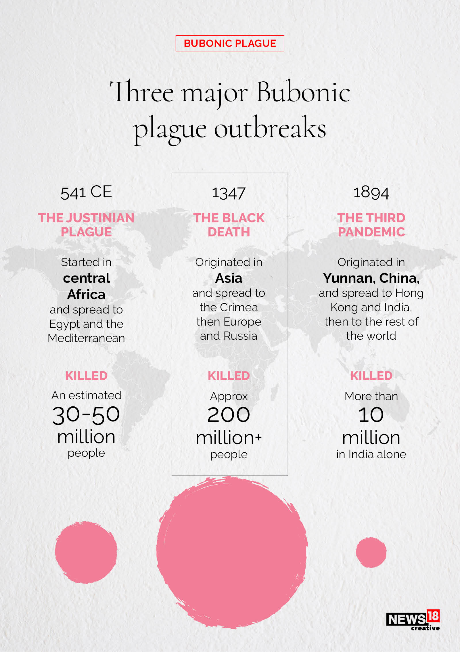 Can the bubonic plague make a comeback?