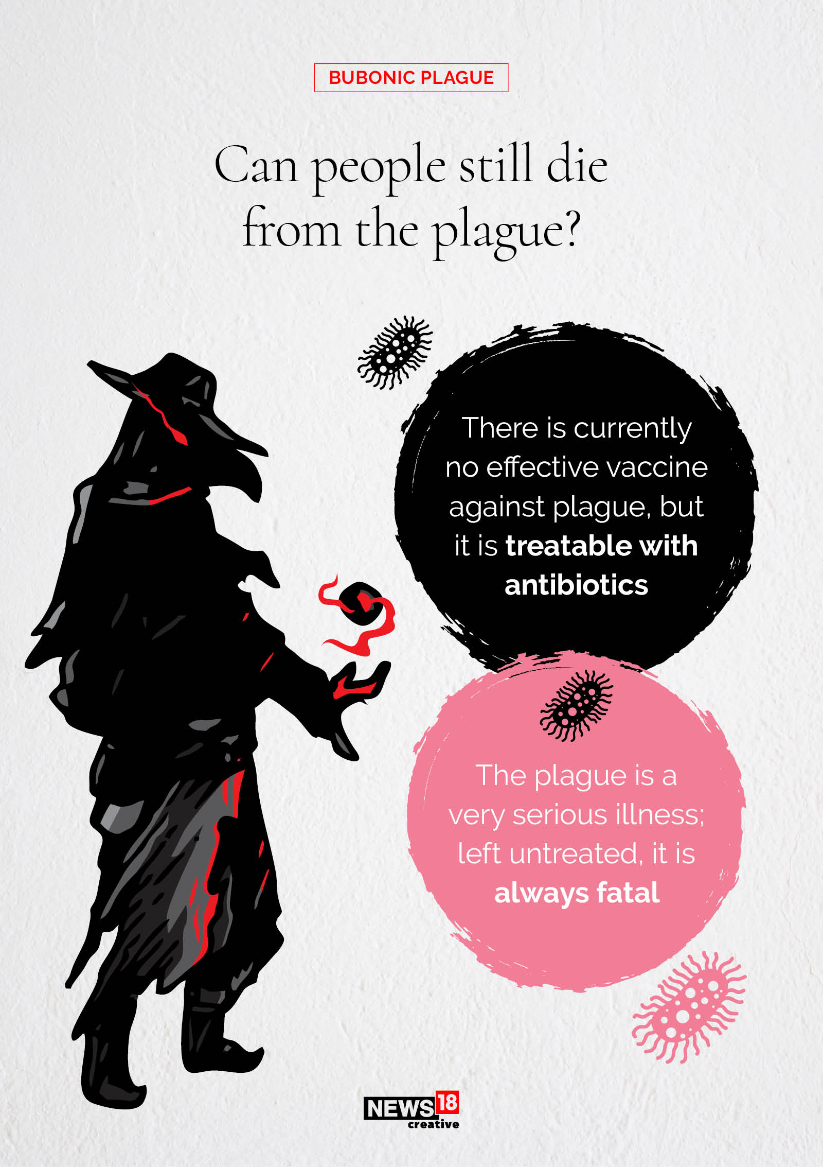 Can the bubonic plague make a comeback?