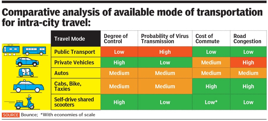 mobility